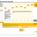 Reshaping Vietnam’s Retail Landscape: Which Businesses Will Seize the Opportunity?