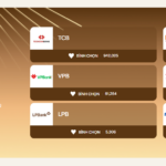 Bank Stock of the Year: Who Boasts Impressive Price Growth, Massive Liquidity, High Dividends, and Investor Favoritism?
