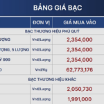 Silver Prices Surge Following Fed’s Interest Rate Decision
