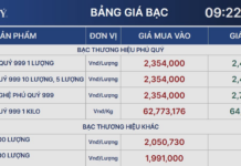 Silver Prices Surge Following Fed’s Interest Rate Decision
