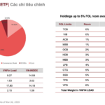 VNFINLEAD DR ETF Officially Lists in Thailand, SSIAM Bridges Vietnamese Securities to Global Investors