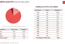 VNFINLEAD DR ETF Officially Lists in Thailand, SSIAM Bridges Vietnamese Securities to Global Investors