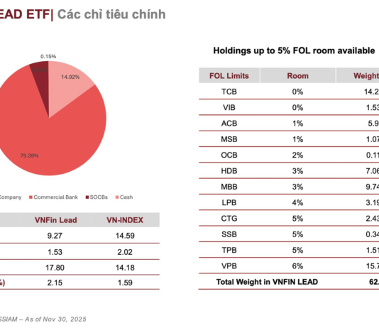 VNFINLEAD DR ETF Officially Lists in Thailand, SSIAM Bridges Vietnamese Securities to Global Investors