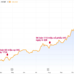 Missed the Vingroup Train? You’re Not Alone – Even Korean Chaebols Dumped VIC Before Its Surge