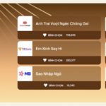 The Voting Gate is Closing: Which “Big Brother” Surged to the Top with Fans’ Full Throttle Support?