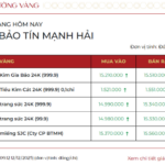 December 12: Ring and Bullion Gold Prices Surge as Global Gold Reaches Near 2-Month High