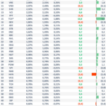 Foreign ETF Fund with $630 Million AUM Adds TCX, Anticipates Heavy Selling of VIC