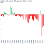 CNBC: Vietnam’s Stock Market Boom May Just Be the Beginning