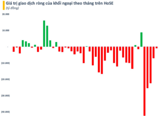 CNBC: Vietnam’s Stock Market Boom May Just Be the Beginning