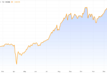 Vietnam Stocks Plunge Over 50 Points on Black Friday, Defying Asian Market Trends
