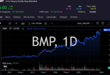 Vietnam’s VN-Index Plunges Most in Asia as Market Giant Defies Trend to Hit Historic Peak