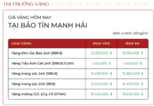 Gold Ring and Gold Bar Prices on December 13th
