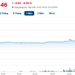 “Hot” Stock Surging 240% Suddenly Faces Margin Call