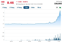 “Hot” Stock Surging 240% Suddenly Faces Margin Call