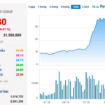 Unlocking Opportunities: VIX Securities Offers Nearly 1 Billion Shares to Investors and Key Stakeholders