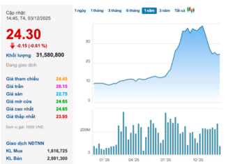 Unlocking Opportunities: VIX Securities Offers Nearly 1 Billion Shares to Investors and Key Stakeholders