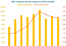 “Nguyễn Đức Tài’s Pre-IPO Blockbuster: A 3,000+ Store Network Generating Nearly 9 Trillion VND in Monthly Revenue”