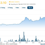 Record-Breaking Cash Dividend Payout Announced by Leading Pharmaceutical Company