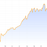 Nguyễn Duy Hưng: Market Rally Concentrated in a Few Large-Cap Stocks Leaves Many Undervalued Opportunities Untapped