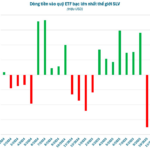 A Powerhouse Holding Over 22,000 Tons of Silver Amid Soaring Prices