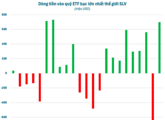 A Powerhouse Holding Over 22,000 Tons of Silver Amid Soaring Prices