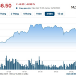 Vietnam’s Largest Yellow Phosphorus Producer’s Stock Hits Floor, Trading Volume Surges to Record High as Nearly 4% of Company Changes Hands