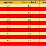 December 16: Agribank, Vietcombank, VietinBank, and BIDV Jointly Hike Savings Interest Rates Across All Terms