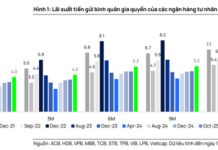 Small Businesses to Resume Bank Deposits as They Adapt to New Regulations