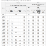 8 Banks That Just Increased Their Savings Interest Rates