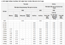 8 Banks That Just Increased Their Savings Interest Rates