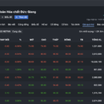 December 18th Stock Market Update: Duc Giang Chemicals Shares Decline for Third Consecutive Session
