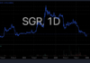 Two-Year Low: Real Estate Stock Suddenly Plunges into the Red for Two Consecutive Sessions