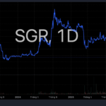 Two-Year Low: Real Estate Stock Suddenly Plunges into the Red for Two Consecutive Sessions