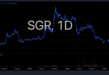 Two-Year Low: Real Estate Stock Suddenly Plunges into the Red for Two Consecutive Sessions