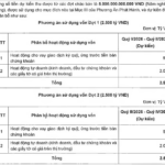 SHS Plans to Issue VND 5 Trillion in Public Bonds by 2026