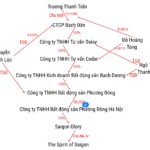 UOB’s Stealthy Entry into Vietnam’s Real Estate Market