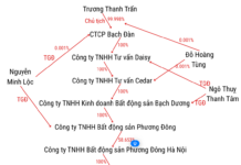UOB’s Stealthy Entry into Vietnam’s Real Estate Market