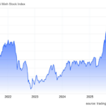 Expert Insights: VN-Index Targets 1,700 Points, Seizing Opportunities in Discounted Leading Stock Groups