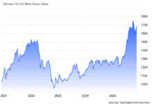 Expert Insights: VN-Index Targets 1,700 Points, Seizing Opportunities in Discounted Leading Stock Groups