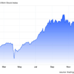 “After a 50-Point Drop in 3 Volatile Sessions, How Much Further Could the VN-Index Retreat?”