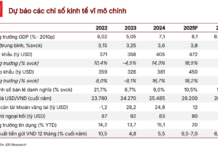 SSI Research Forecasts VN-Index to Hit 1,920 Points by 2026, Potentially Surging to 2,120 in Optimistic Scenario