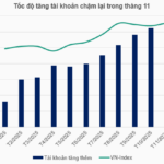 Lowest Number of New Individual Stock Accounts Opened in Four Months