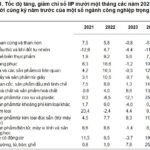 May 2025: Industrial Production Index Surges 9.3% Year-Over-Year