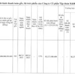 R&H Group Delays Payment of Over VND 82 Billion in Bond Interest