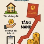Critical Land Certificate Changes Effective January 1, 2026: A Must-Read for All Hanoi Residents!