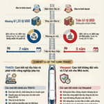 The Fierce Race for Vietnam’s North-South High-Speed Rail Project: How Vinspeed and THACO’s Commitments and Proposals Differ