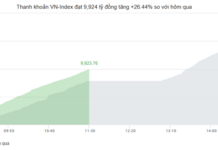 Market Pulse December 19: Foreign Investors Return to Net Buying, VN-Index Recovers Over 27 Points
