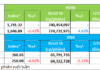 Market Downturn: Diverging Cash Flow Trends in a Volatile Week