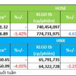 Market Downturn: Diverging Cash Flow Trends in a Volatile Week