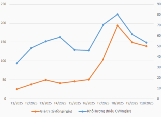 Is the CW Segment Helping Securities Companies Reap Profits?